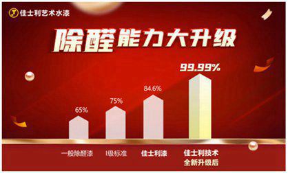 甲醛危害有多大